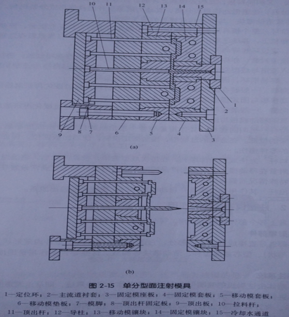 塑料模具