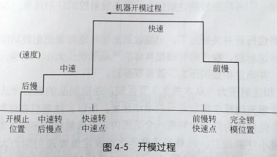 路沿石塑料模具