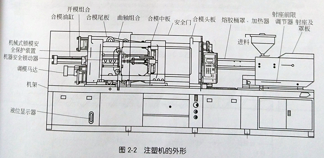 塑料模具注塑機(jī)